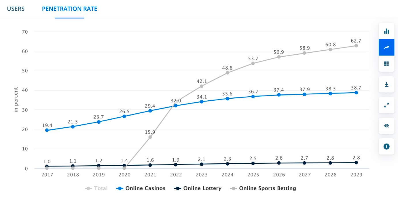 graph increasing online presence